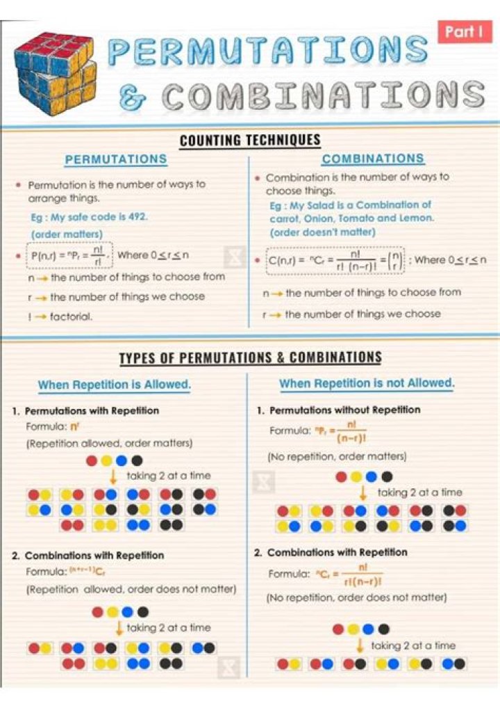 14 Combinations of 11