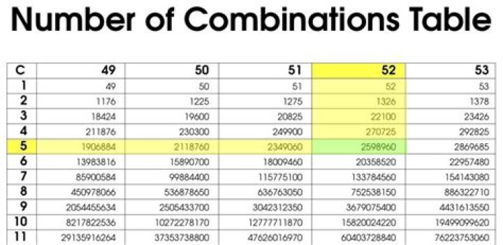 48 Combinations of 6