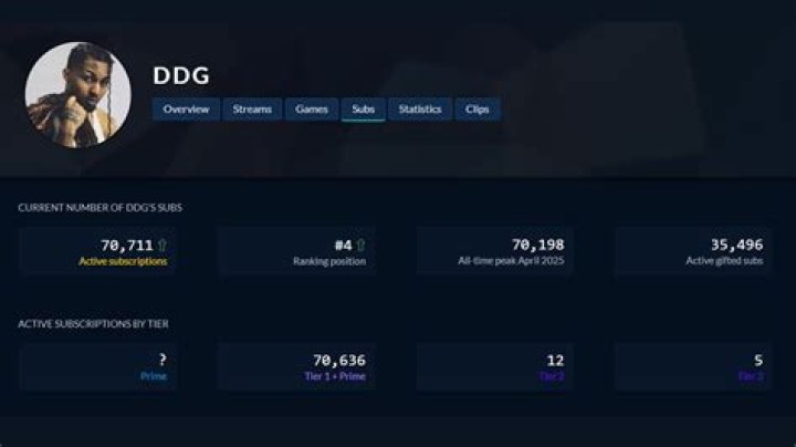 Ddg's Questions | Popnable