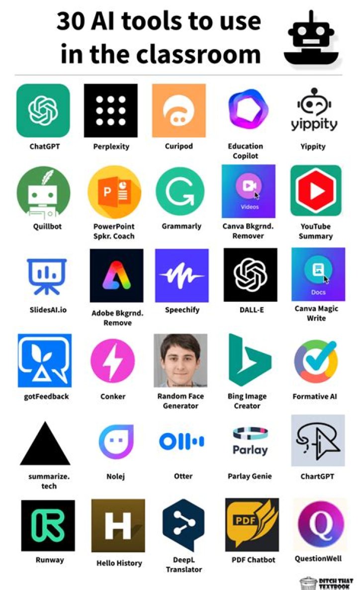 Diplo's Questions | Popnable