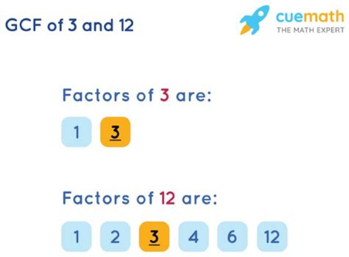GCF of 3 and 12
