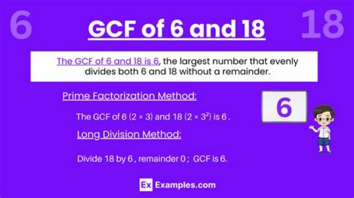 GCF of 6 and 7776