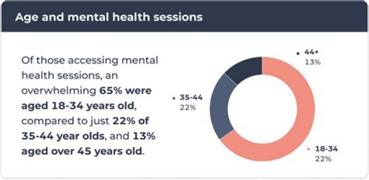 Illness And Health Issues [current-year]