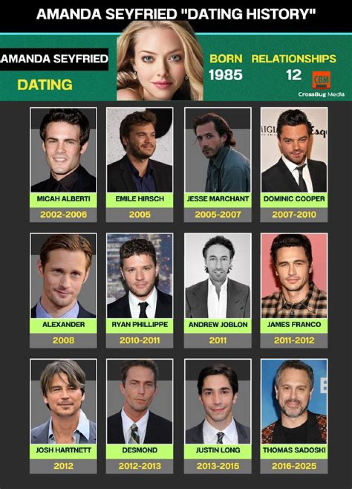 Is Amanda Seyfried Gay? Dating Timeline Wikipedia Bio And Age