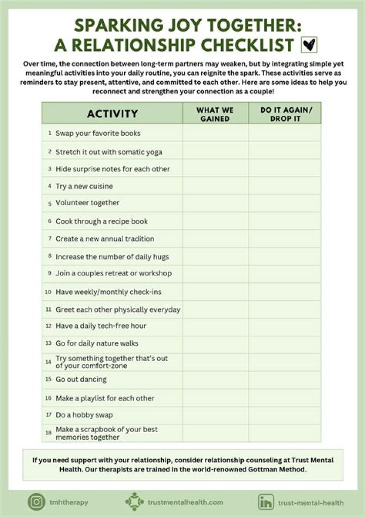 Is He Gay? Relationships And Dating History