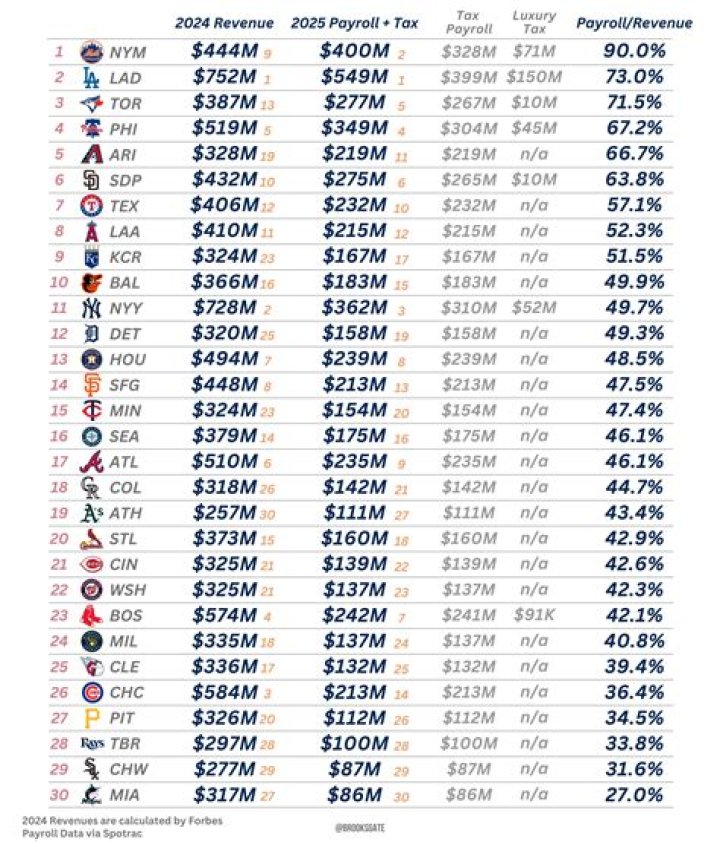 John Wehner Pirates Radio, Bio, Wiki, Age, Height, Wife, MLB, Salary, and Net Worth