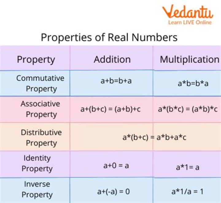 Numerical Properties for -25