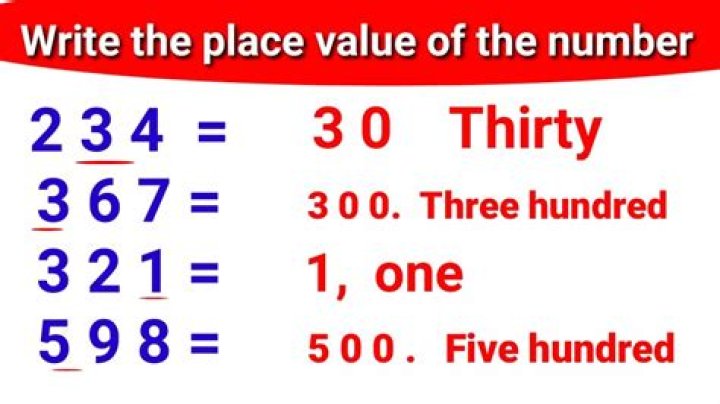 Place value of 35