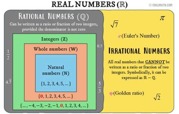 Rational,Irrational,Natural,Integer Property Calculator Video