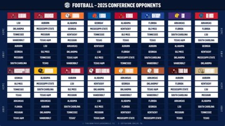 South Carolina 2025 Football Schedule: List of SEC Opponents