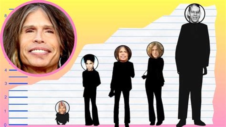 Steven Tyler Height