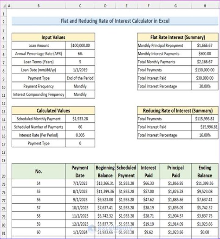 Vendor Discount Effective Rate of Interest Calculator