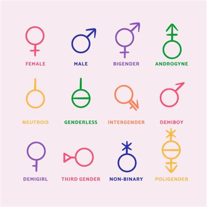 Was Billy Miller Gay? Gender And Sexuality