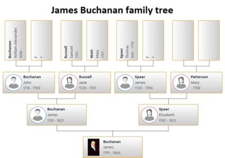 Who Is Mark Buchanan? Ken Buchanan Son- Meet His Siblings Raymond Fraser, Buchanan And Karen